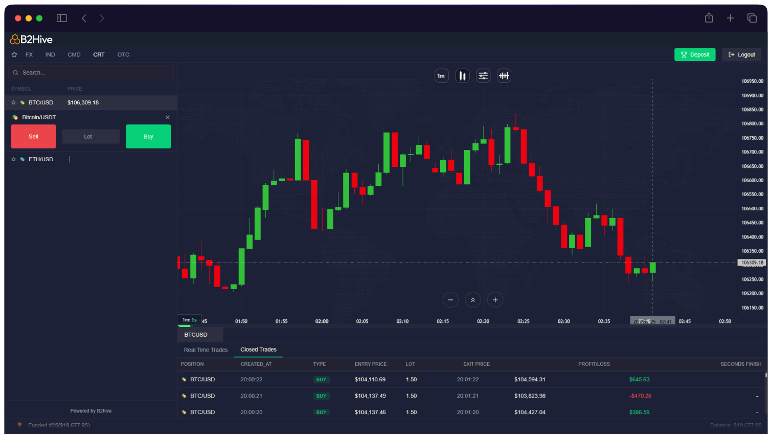 HiveOption Carousel Preview