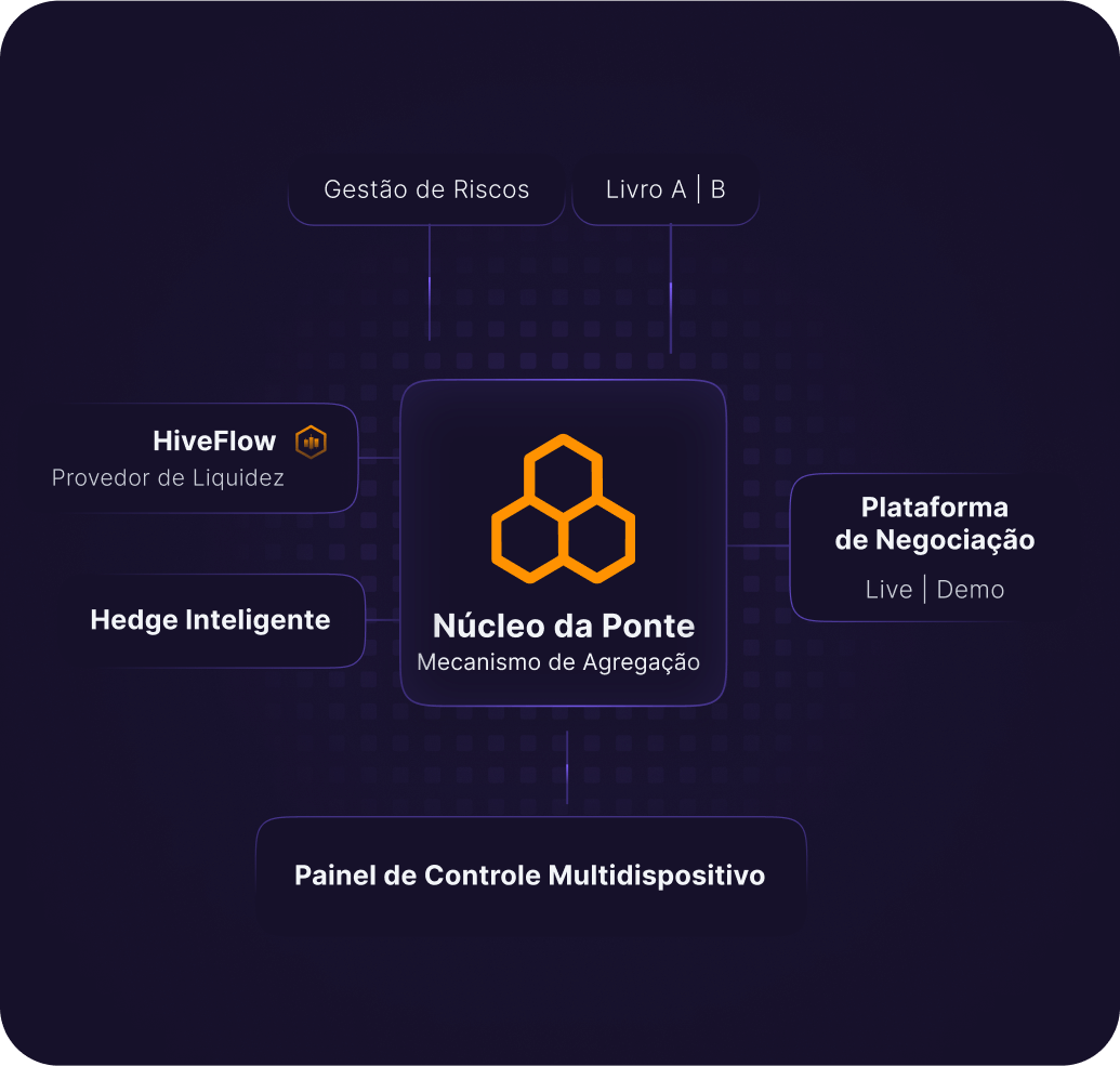 HiveFlow Diagram