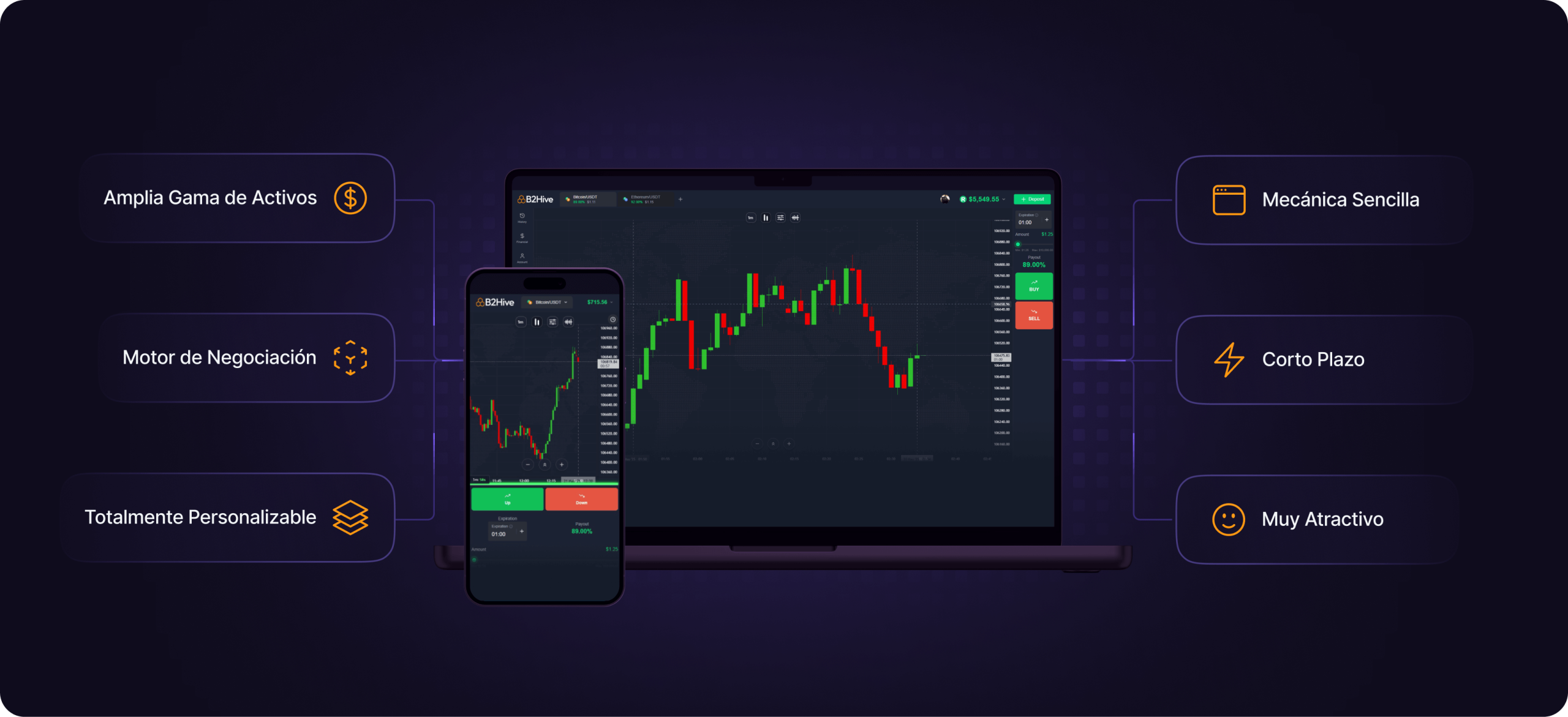 HiveOption charting