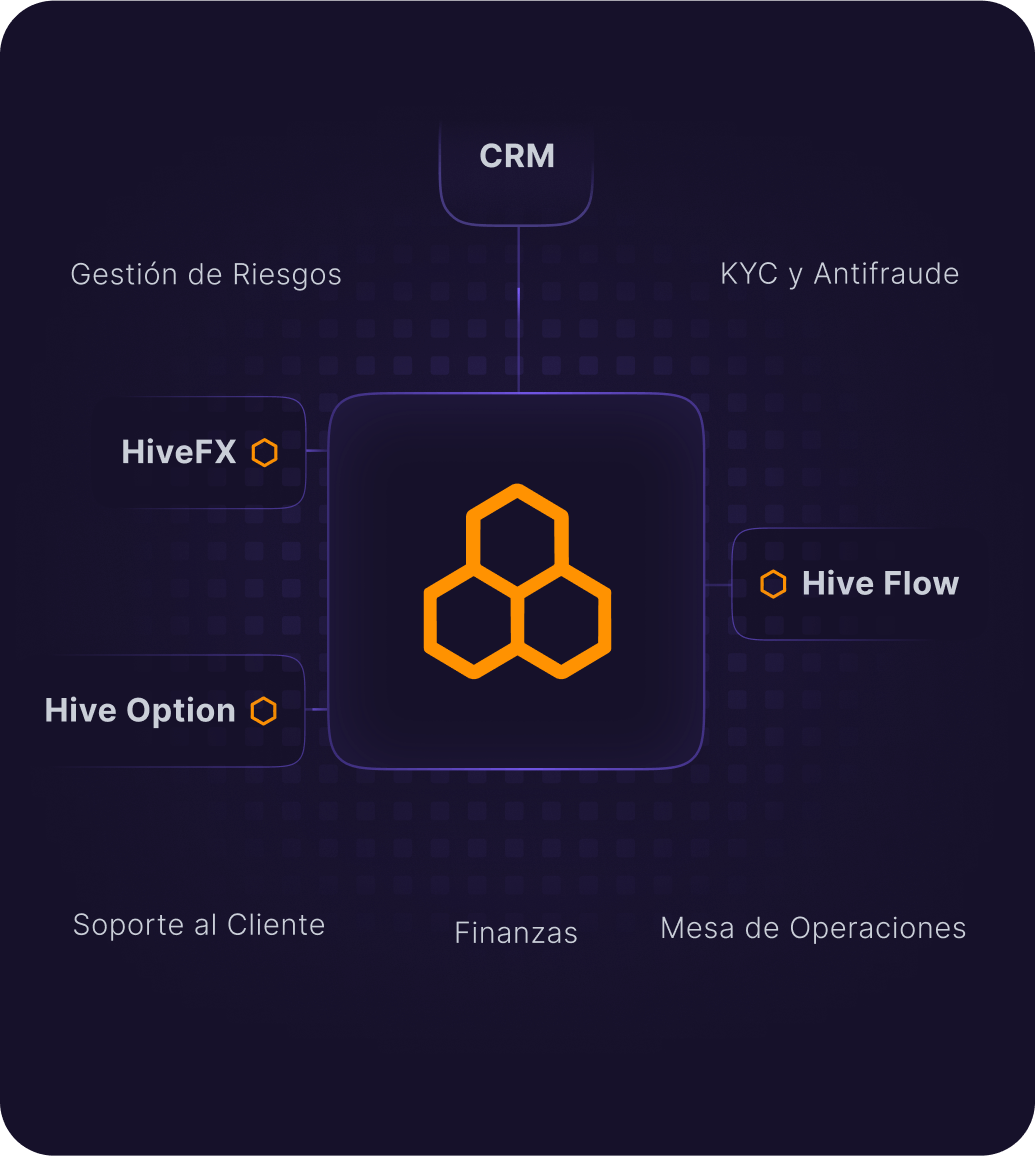 HiveOS system diagram